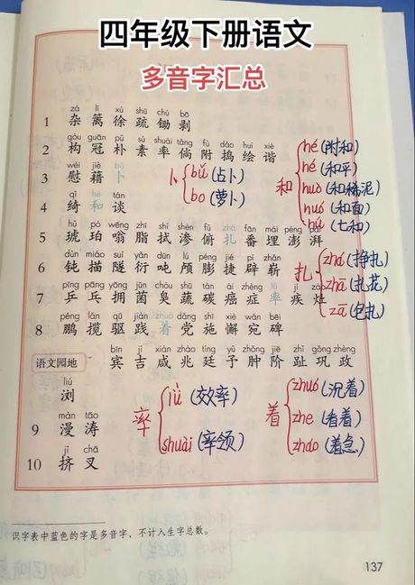 涨的多音字组词，涨的多音字组词，这真是一个令人困惑的现象