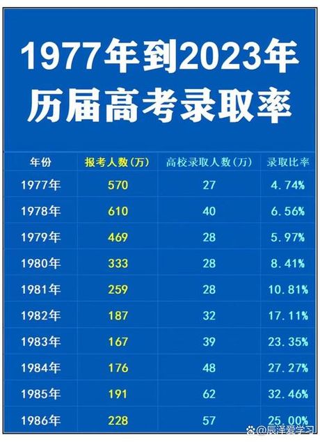 2020年高考人数，2020年高考人数达到历史新高