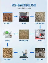 秸秆，秸秆绰号“农民石油”的原因及处理方法