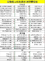 护肤品化妆品进货渠道，护肤品化妆品进货渠道，你了解多少？
