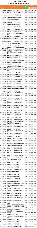 平安万能险，购买平安万能险，让你的理财更有保障