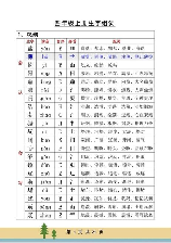 组词 四年级 语文上册第一课，如何让孩子爱学习——组词 四年级 语文上册第一课